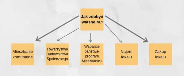 Jakie warunki trzeba spełnić, żeby dostać mieszkanie komunalne? Sprawdź! Jakie warunki trzeba spełnić, żeby dostać mieszkanie komunalne? Sprawdź!