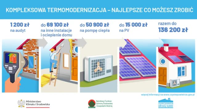 Jak wykonać audyt energetyczny budynku i uniknąć wysokich kosztów Jak wykonać audyt energetyczny budynku i uniknąć wysokich kosztów