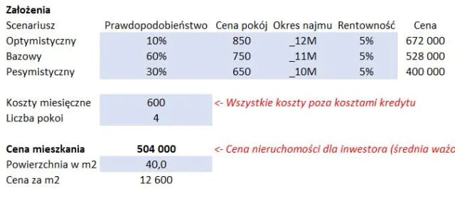 Jak wycenić mieszkanie: uniknij błędów i oszczędź na kosztach Jak wycenić mieszkanie: uniknij błędów i oszczędź na kosztach