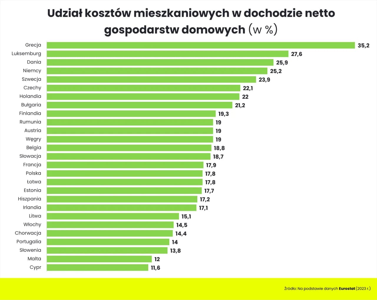 Ile kosztuje utrzymanie mieszkania? Poznaj ukryte wydatki i oszczędności Ile kosztuje utrzymanie mieszkania? Poznaj ukryte wydatki i oszczędności