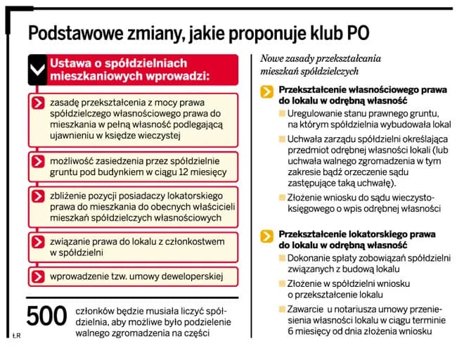 Czy spółdzielnia mieszkaniowa jest przedsiębiorcą? Prawda i konsekwencje Czy spółdzielnia mieszkaniowa jest przedsiębiorcą? Prawda i konsekwencje