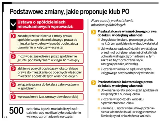 Czy spółdzielnia mieszkaniowa jest przedsiębiorcą? Prawda i konsekwencje Czy spółdzielnia mieszkaniowa jest przedsiębiorcą? Prawda i konsekwencje