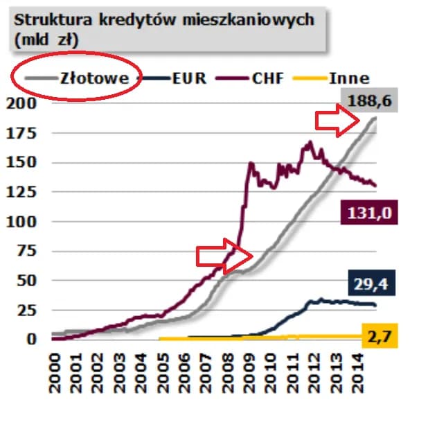 Dlaczego mieszkania są takie drogie? Oto zaskakujące przyczyny Dlaczego mieszkania są takie drogie? Oto zaskakujące przyczyny