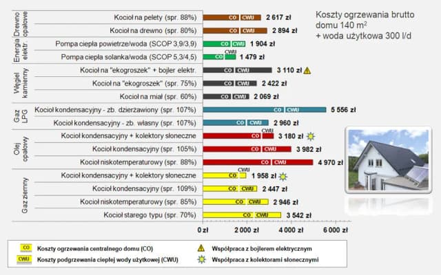 Ile płaci się za ogrzewanie w bloku? Sprawdź, co wpływa na koszty Ile płaci się za ogrzewanie w bloku? Sprawdź, co wpływa na koszty