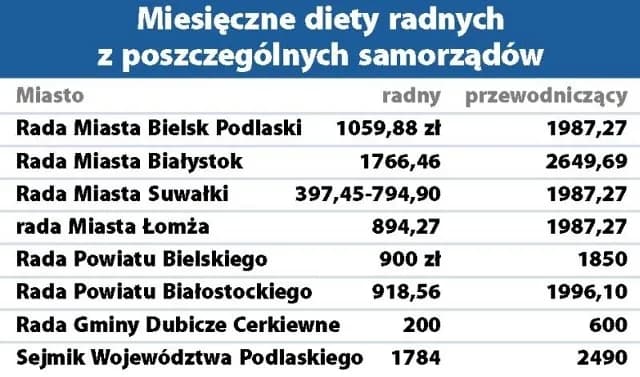 Ile zarabia radny osiedla? Zaskakujące różnice w wynagrodzeniach Ile zarabia radny osiedla? Zaskakujące różnice w wynagrodzeniach