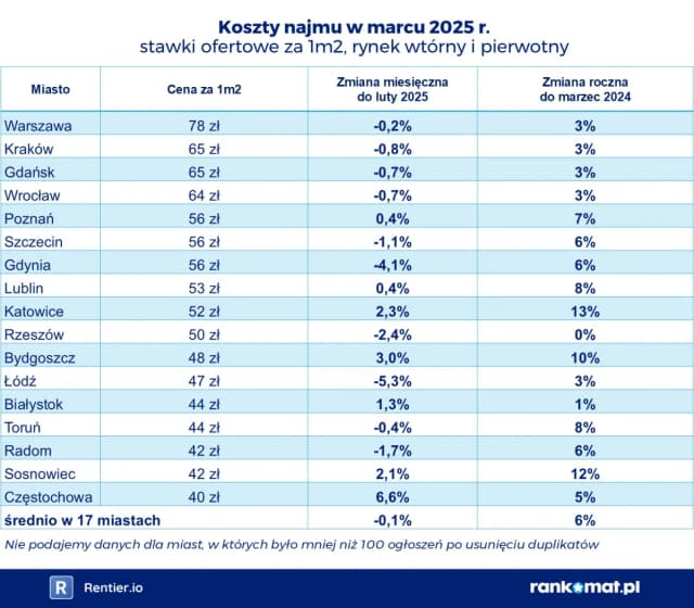 Ile kosztuje czynsz w bloku? Sprawdź, co wpływa na ceny wynajmu Ile kosztuje czynsz w bloku? Sprawdź, co wpływa na ceny wynajmu