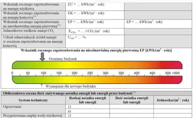 Kto wykonuje charakterystykę energetyczną budynku? Sprawdź wymagania Kto wykonuje charakterystykę energetyczną budynku? Sprawdź wymagania