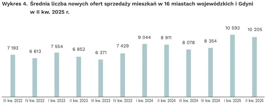 Ile w Polsce brakuje mieszkań? Fakty, liczby i przyszłość rynku mieszkaniowego Ile w Polsce brakuje mieszkań? Fakty, liczby i przyszłość rynku mieszkaniowego