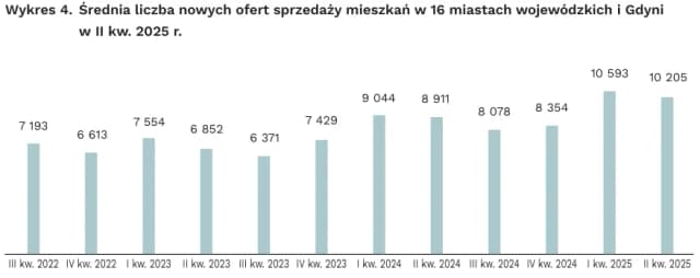 Ile w Polsce brakuje mieszkań? Fakty, liczby i przyszłość rynku mieszkaniowego Ile w Polsce brakuje mieszkań? Fakty, liczby i przyszłość rynku mieszkaniowego