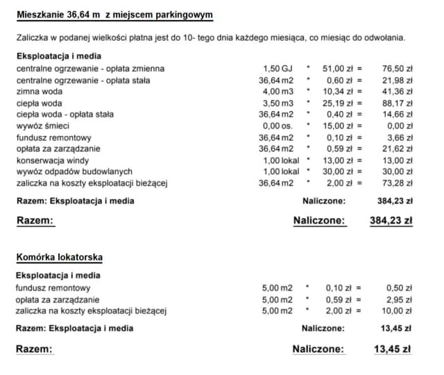 Eksploatacja w spółdzielni mieszkaniowej – co musisz wiedzieć o kosztach Eksploatacja w spółdzielni mieszkaniowej – co musisz wiedzieć o kosztach