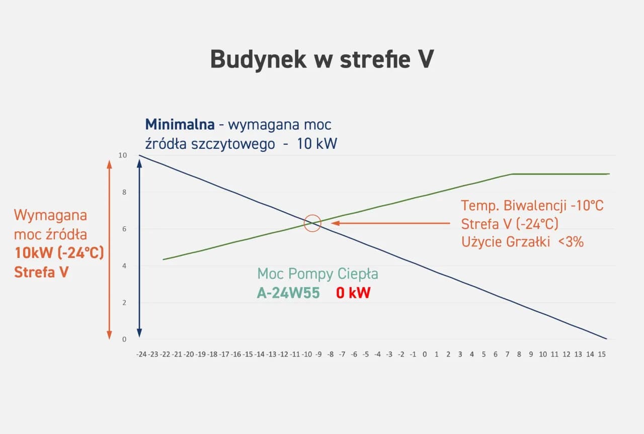 Jak obliczyć zapotrzebowanie na moc cieplną budynku w kW i uniknąć błędów Jak obliczyć zapotrzebowanie na moc cieplną budynku w kW i uniknąć błędów