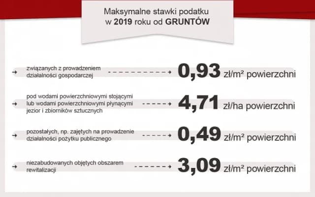 Jak uniknąć wysokiego podatku od gruntu na którym stoi budynek Jak uniknąć wysokiego podatku od gruntu na którym stoi budynek