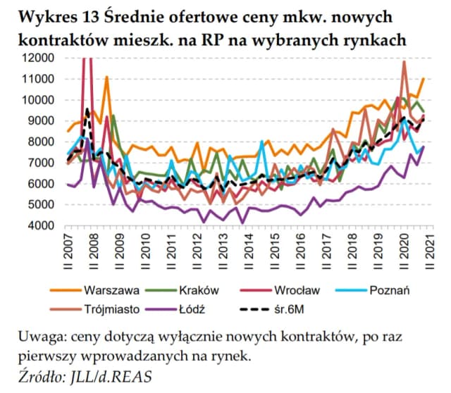 Ile kosztuje metr kwadratowy mieszkania w Warszawie – ceny i różnice w dzielnicach Ile kosztuje metr kwadratowy mieszkania w Warszawie – ceny i różnice w dzielnicach