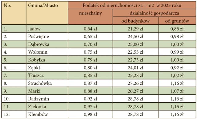 Ile wynosi podatek od budynku gospodarczego? Sprawdź stawki w gminach Ile wynosi podatek od budynku gospodarczego? Sprawdź stawki w gminach