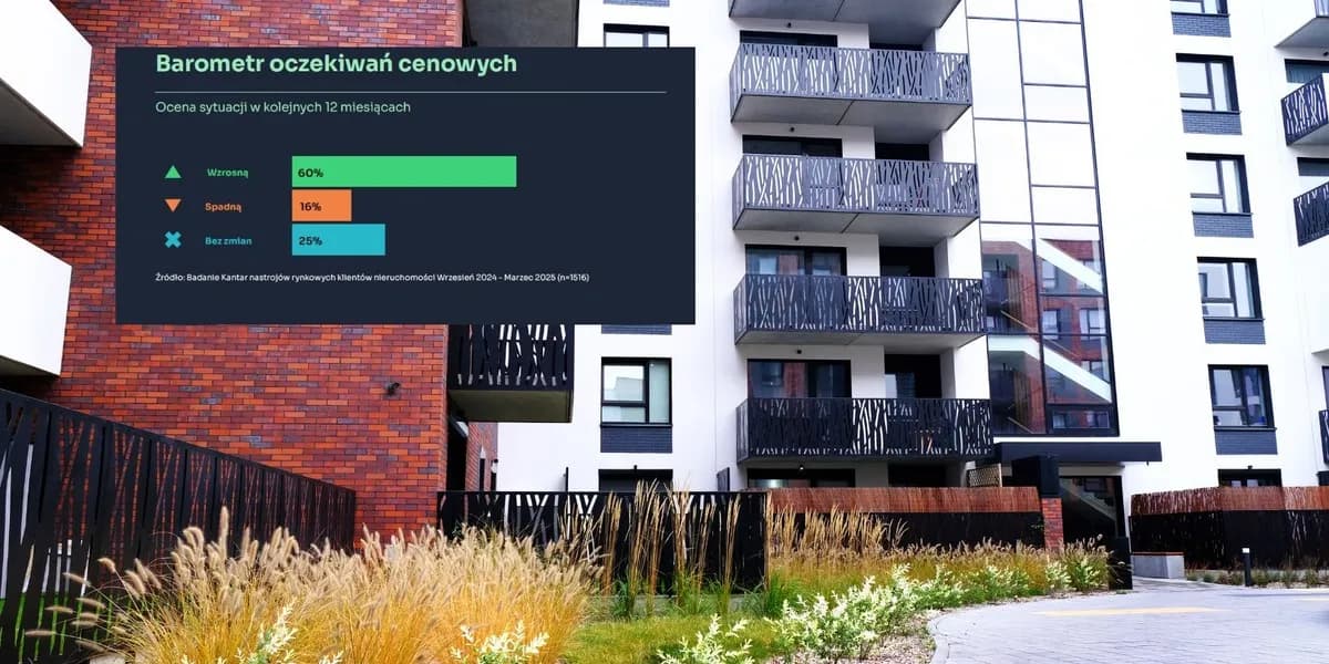 Czy ceny mieszkań wzrosną? Oto, co mówią eksperci o przyszłości rynku Czy ceny mieszkań wzrosną? Oto, co mówią eksperci o przyszłości rynku