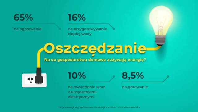 Ile płaci się za prąd w bloku? Sprawdź, jak obniżyć rachunki Ile płaci się za prąd w bloku? Sprawdź, jak obniżyć rachunki