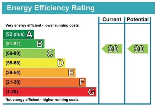 Kto może wydać świadectwo energetyczne budynku i jakie ma uprawnienia? Kto może wydać świadectwo energetyczne budynku i jakie ma uprawnienia?